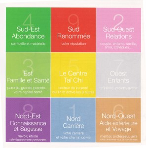 9-secteurs-jardin-fengshui