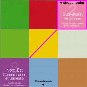 Pakua Amour Connaissance