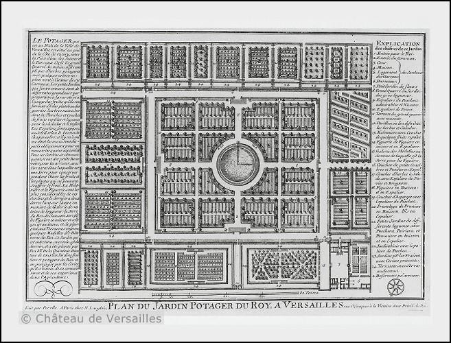 Vue et perspective du Jardin potager de Versailles
